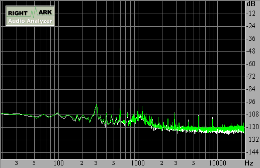 Spectrum graph